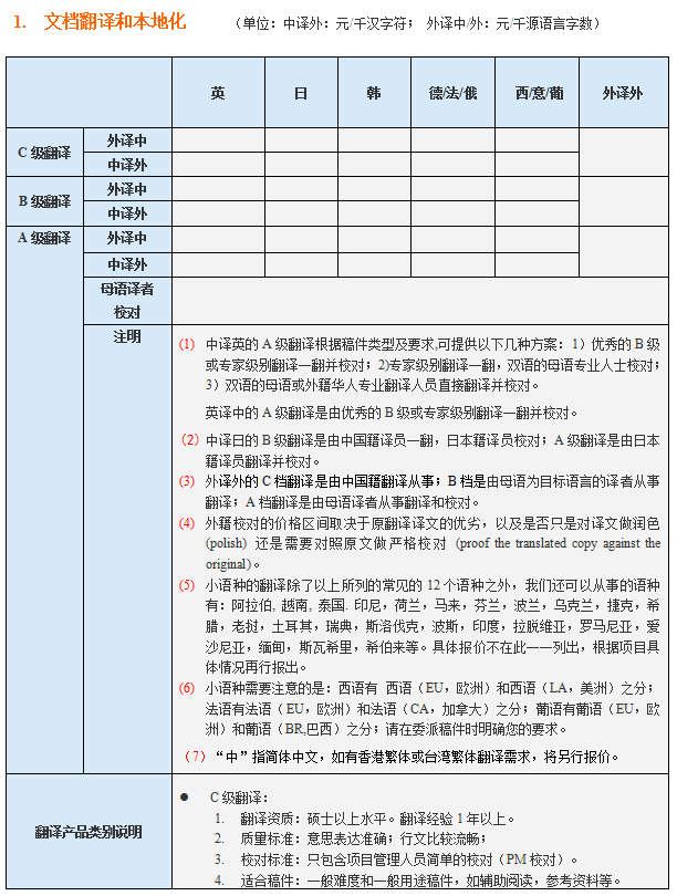 笔译价格